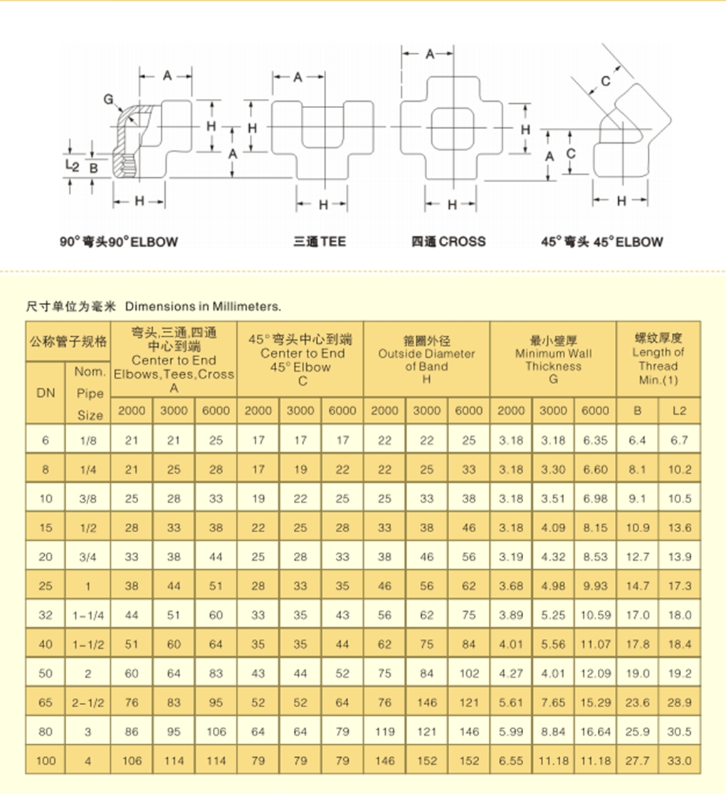 резьбовой фитинг